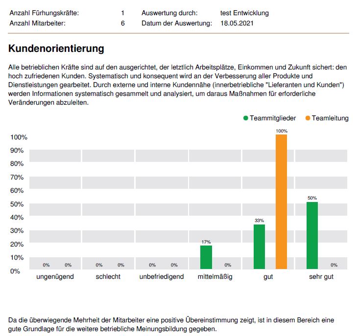 Beispiel für ein weniger bekanntes DNLA-Verfahren aus unserem Toolportfolio: DNLA PWA - Personalwirtschaftliche Analyse.