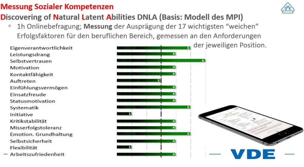 Messung Sozialer Kompetenzen.