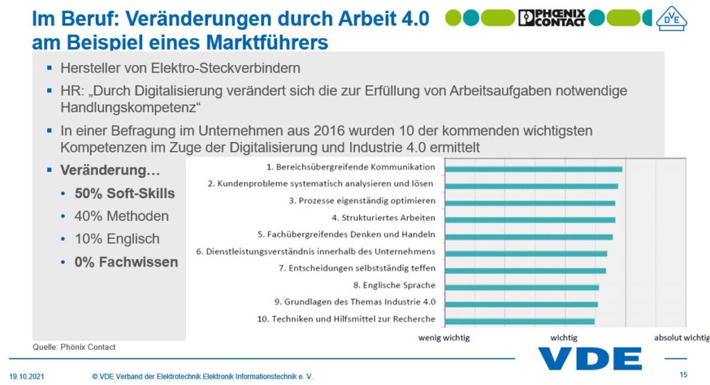 Sozialkompetenzen als wichtige Anforderung für Ingenieurinnen und Ingenieure im Studium und im Beruf.