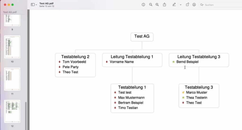 Musterauswertung DNLA-Personalbilanz.