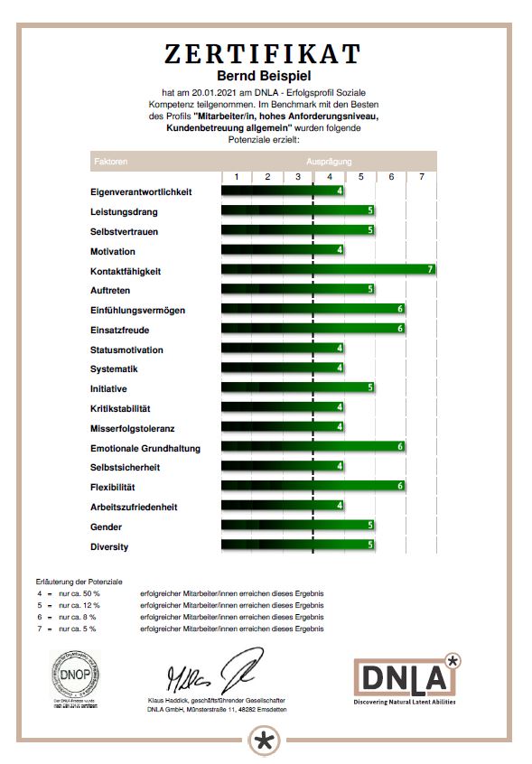 Helfen bei der Einschätzung von Soft Skills bei der Personalauswahl: Die DNLA-Verfahren Discovering Natural Latent Abilities, wie z.B. das DNLA ESK-Erfolgsprofil Soziale Kompetenz (hier in der Ansicht: Das ESK Stärken-Zertifikat). 