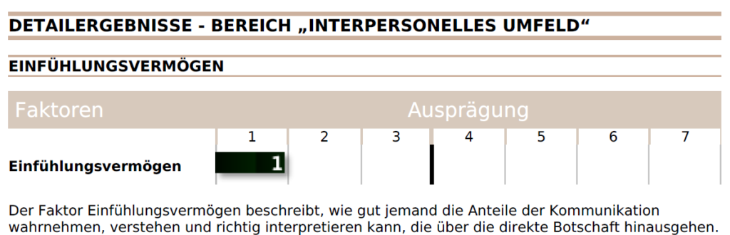 Wichtig, um Bossing bekämpfen zu können: Die genaue Ursachenforschung. Hier zum Beispiel anhand des Sozialkompetenzfaktors "Einfühlungsvermögen". Ist er sehr gut ausgeprägt, und benimmt sich die Führungskraft dennoch unmöglich - dann muss man von absichtlichem Bossing ausgehen. Ist das Einfühlungsvermögen dagegen zum Beispiel durch Stress und eigene Probleme beeinträchtigt - dann kann man das daraus resultierende schlechte Führungsverhalten ganz anders interpretieren und verbessern.