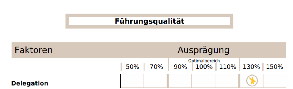 Beispiel DNLA-Management: "Delegation". Kann im falschen Maß schnell wie Bossing wirken - bekämpfen muss man aber oft nicht Bossing, sondern mangelnde Führungserfahrung und mangelnde Führungseignung.