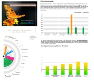 DNLA-Verfahren aus dem DNLA-Portfolio, die noch nicht jeder kennt.