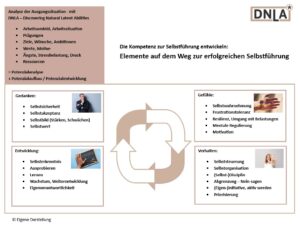 Selbstführung aufbauen