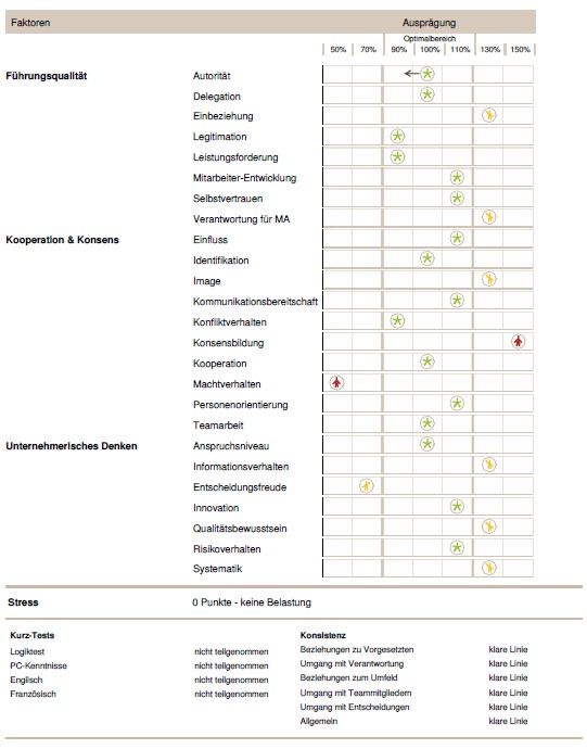 DNLA-Management